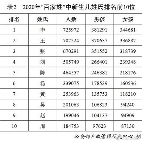 名字大全|名字大全，根据姓氏查询1000个名字大全，取名字大全免费查询